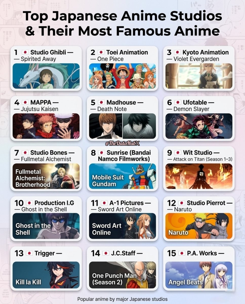 Top Japanese Anime Studios and Their Most Famous Anime