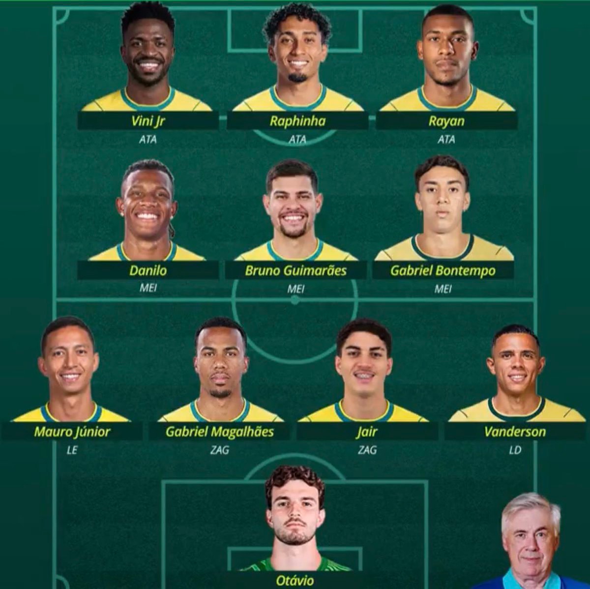 Brazil vs Australia probable lineup Brazil vs Australia probable lineup