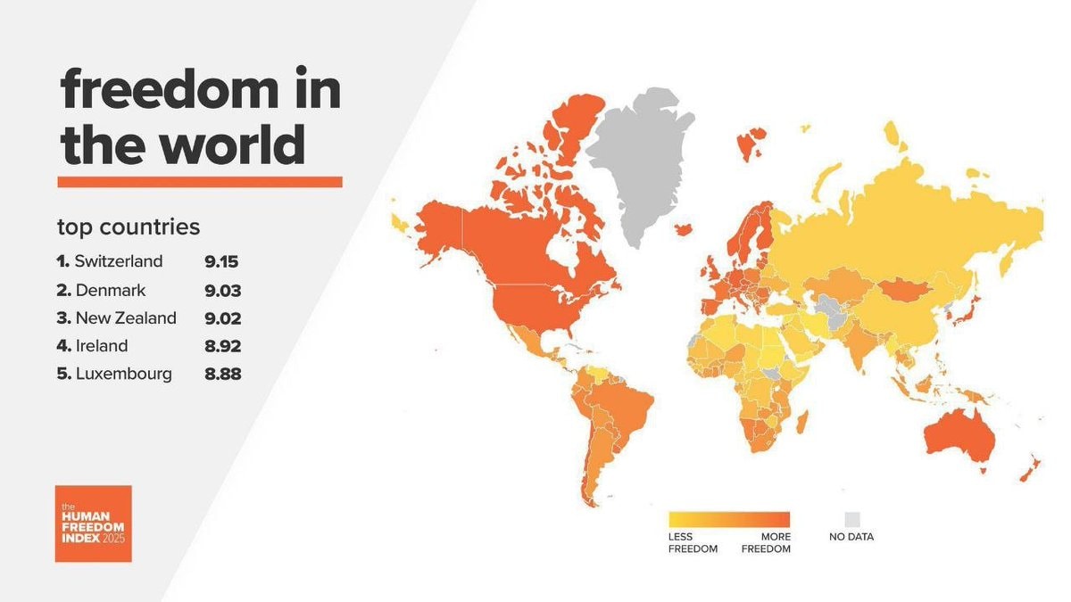 Human Freedom Index 2025 rankings Human Freedom Index 2025 rankings