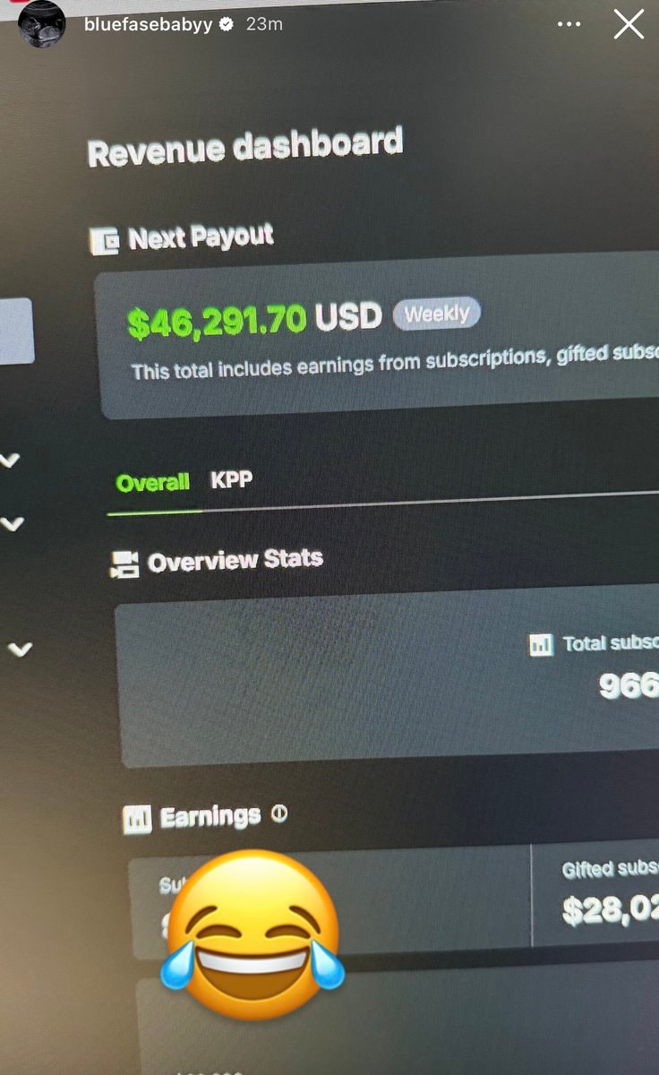 Blueface streaming revenue dashboard