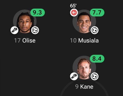 soccer players with ratings