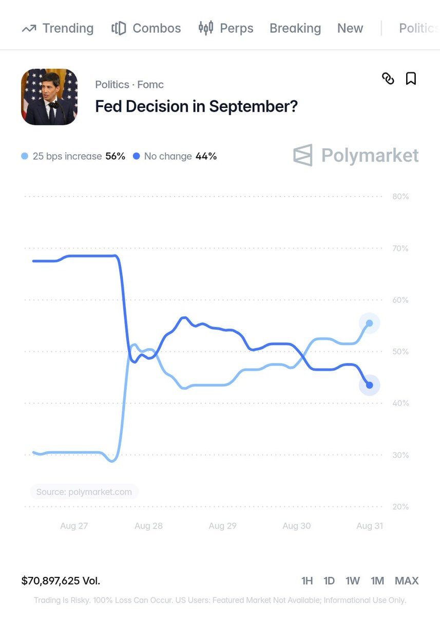 Federal Reserve September rate hike projection (photo 2 of 2) Federal Reserve September rate hike projection (photo 2 of 2)