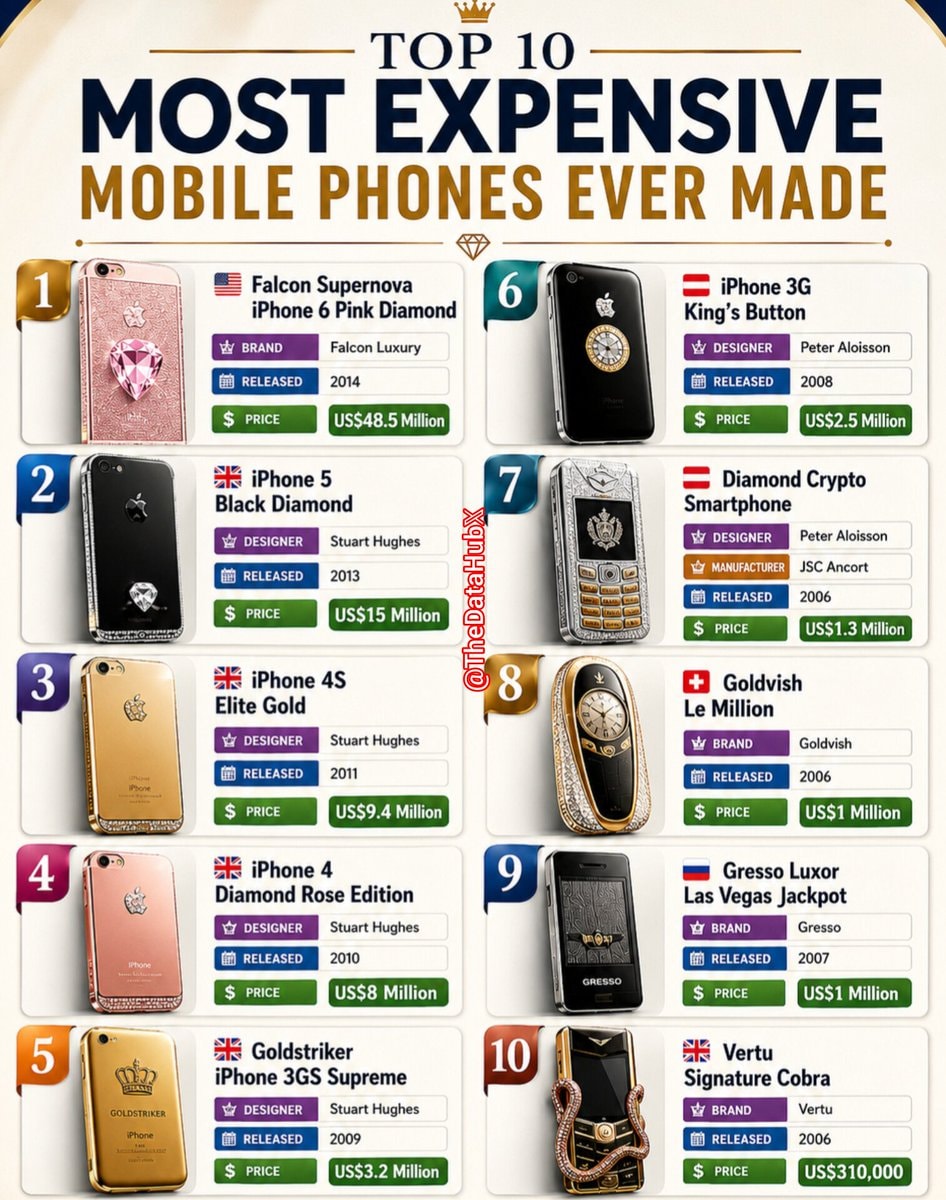 Top 10 most expensive phones ever made Top 10 most expensive phones ever made