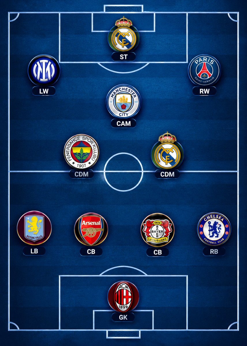 Guess the National Team