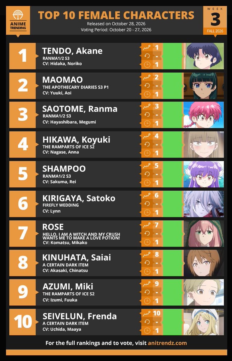 Fall 2026 Anime Season Top 10 Female Characters Fall 2026 Anime Season Top 10 Female Characters