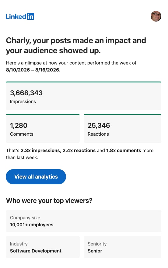 LinkedIn analytics report week of 8/10/2026