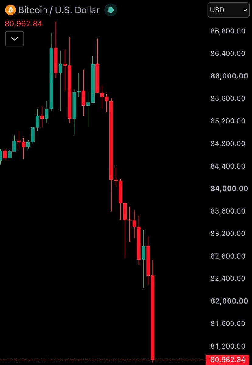 Bitcoin price drop