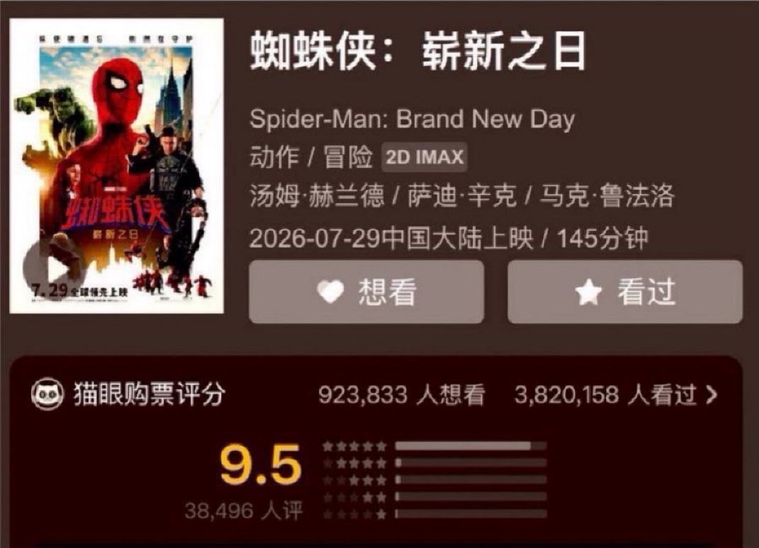 Spider-Man Brand New Day China Box Office