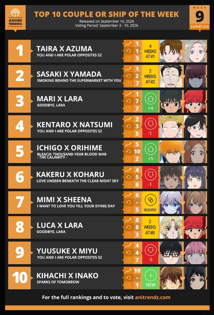 Anime Trending Week#9 couples and ships Anime Trending Week#9 couples and ships