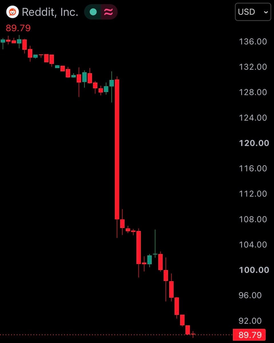 Intel $INTC stock crash (photo 2 of 4)