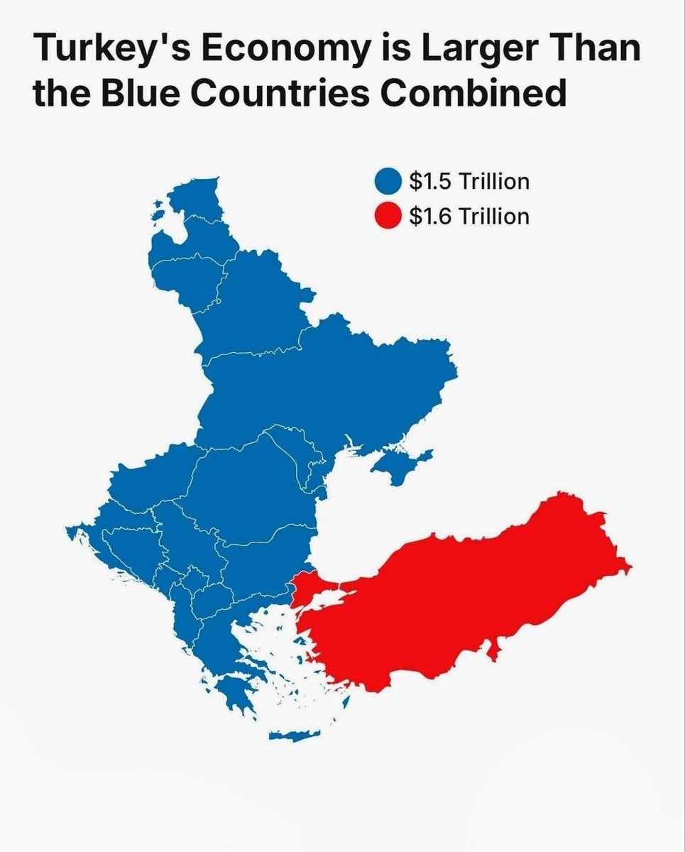 Turkey vs Blue Countries Economy