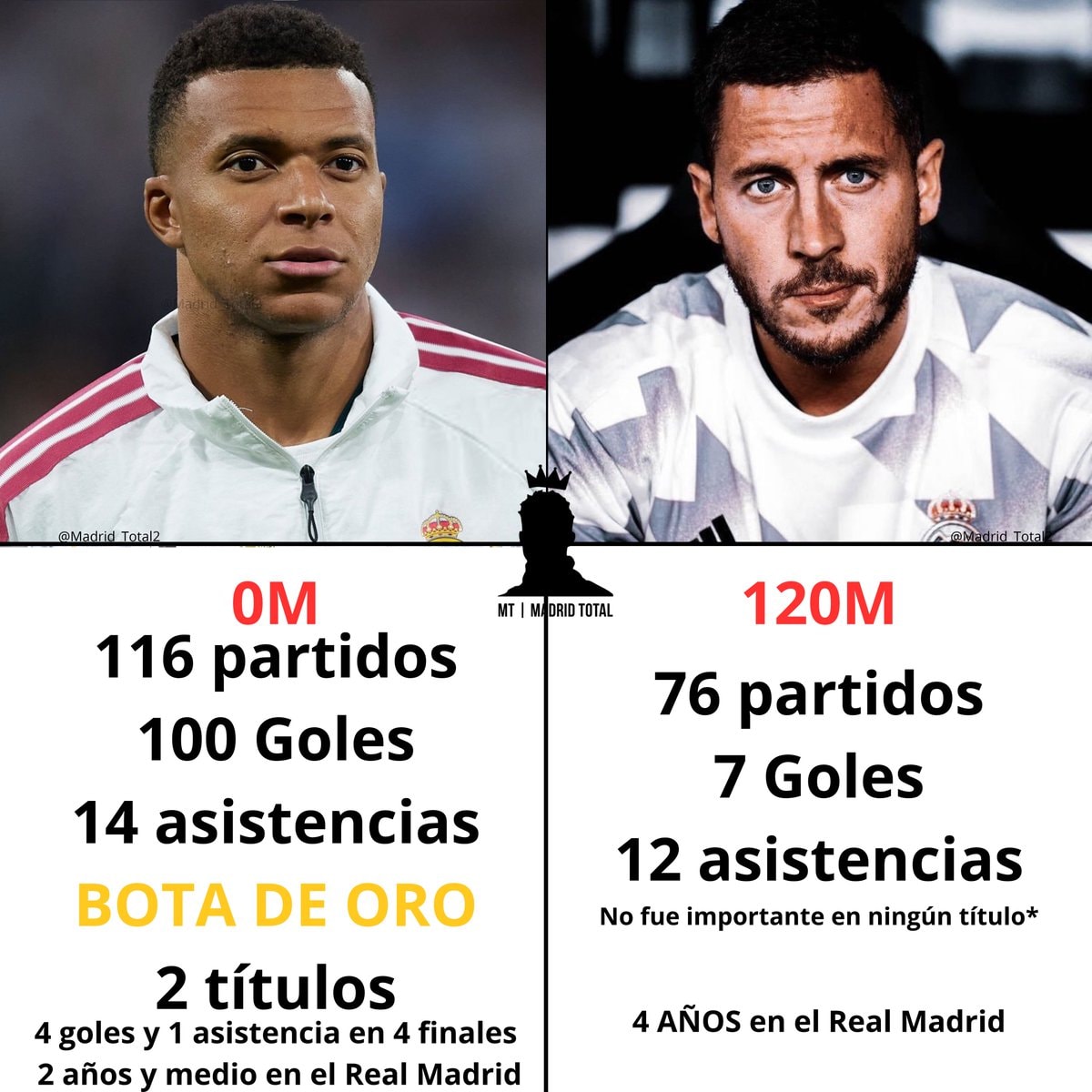 Kylian Mbappé vs Eden Hazard comparison 😂