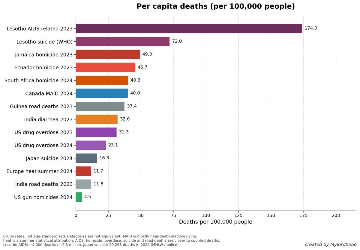 Europe India AC deaths comparison