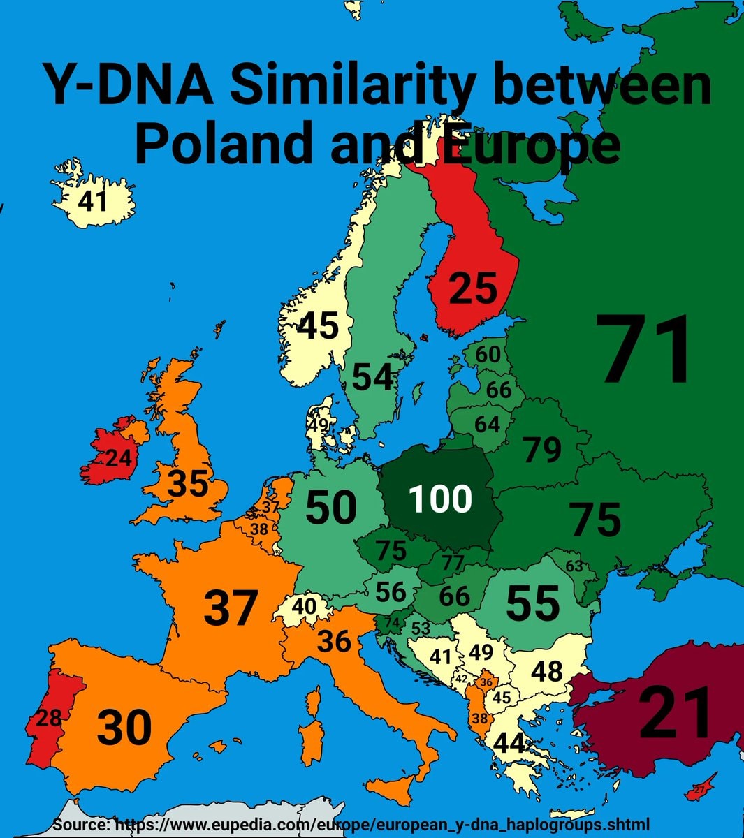 Poland Y-DNA Europe comparison