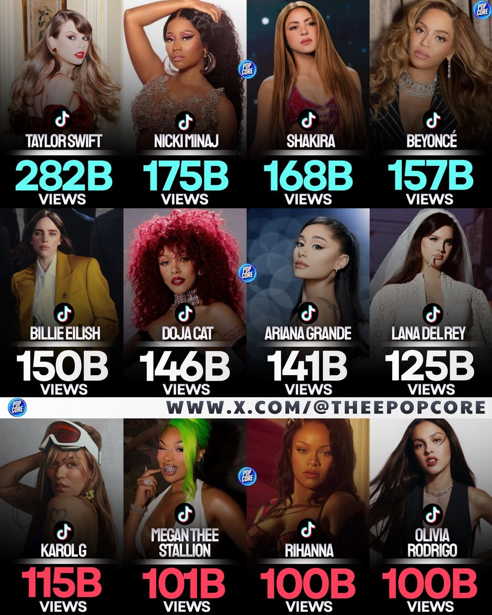 Female artists with 100B+ TikTok song views