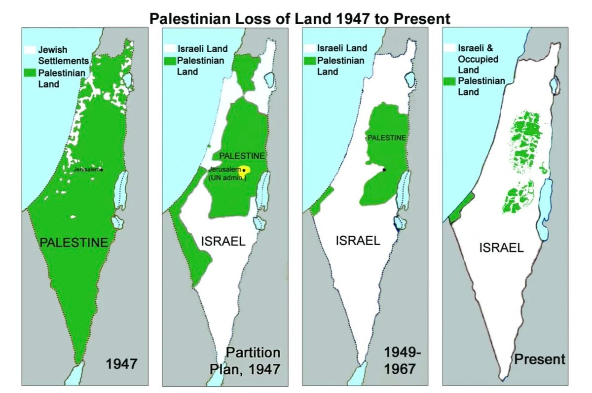 Palestinian land loss 1947 to Present