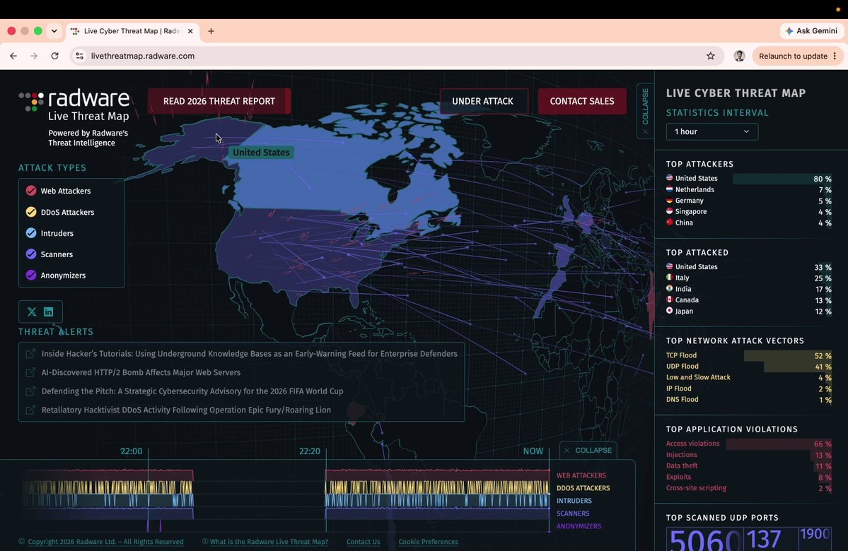 Live cyber threat map data Live cyber threat map data