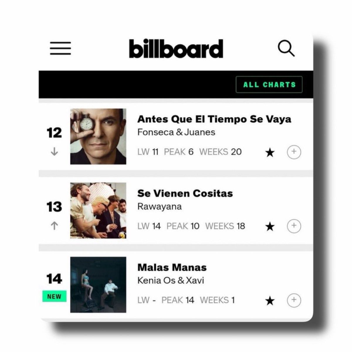 Malas Mañas chart debut (photo 2 of 2)