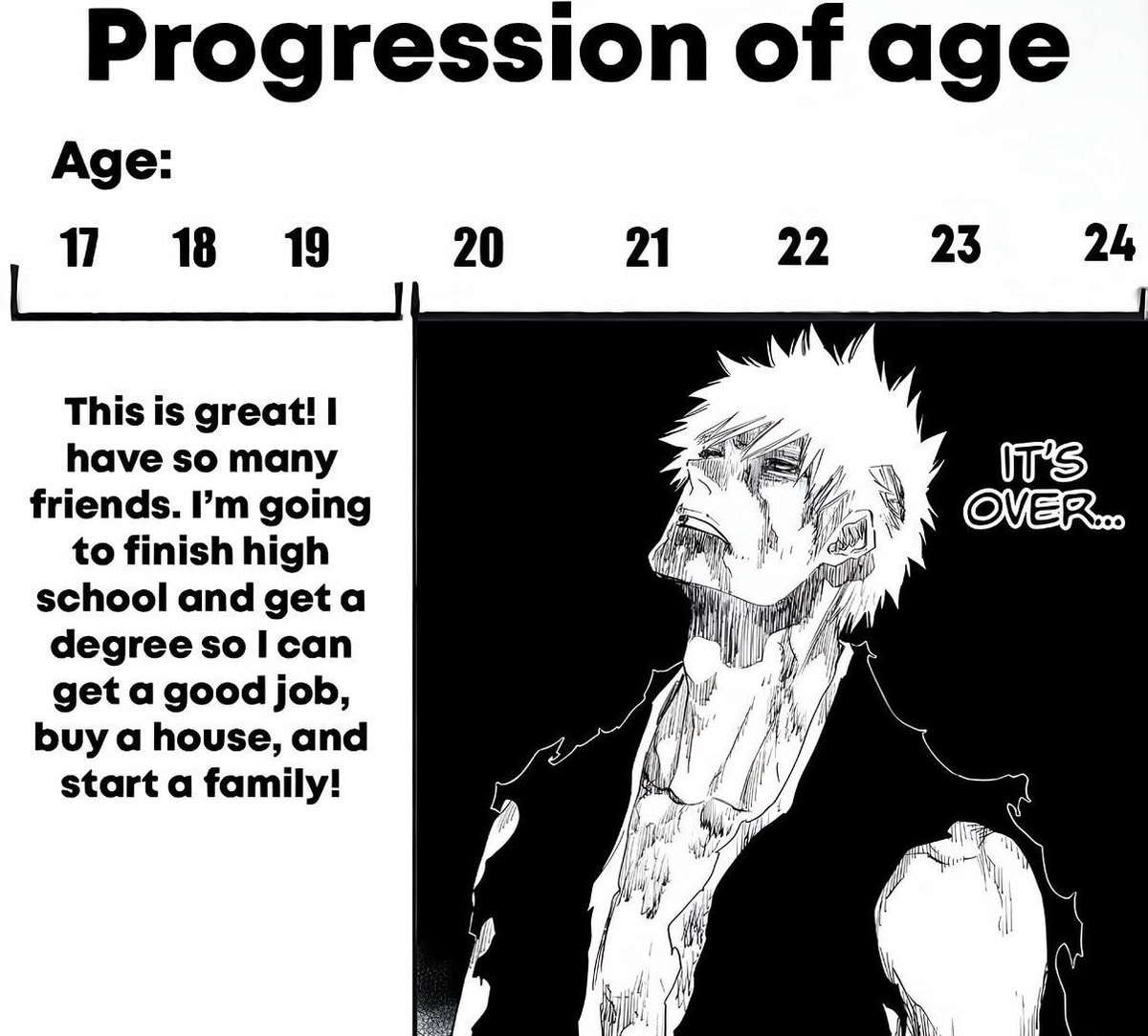 distressed manga character