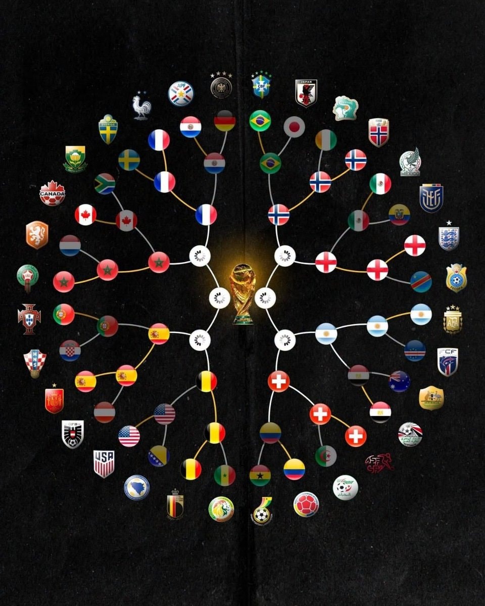 World Cup trophy network
