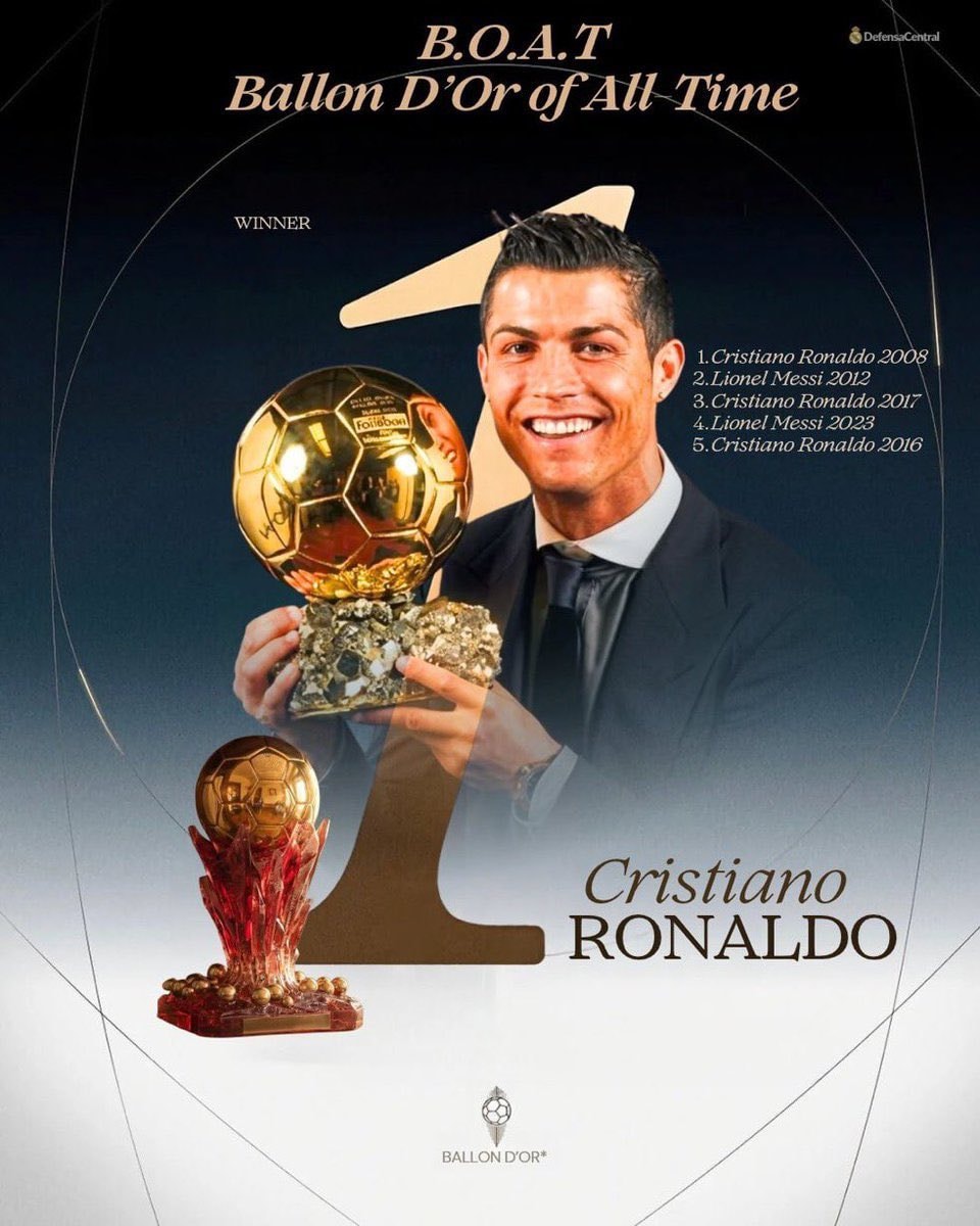 Cristiano Ronaldo Ballon d'Or record Cristiano Ronaldo Ballon d'Or record