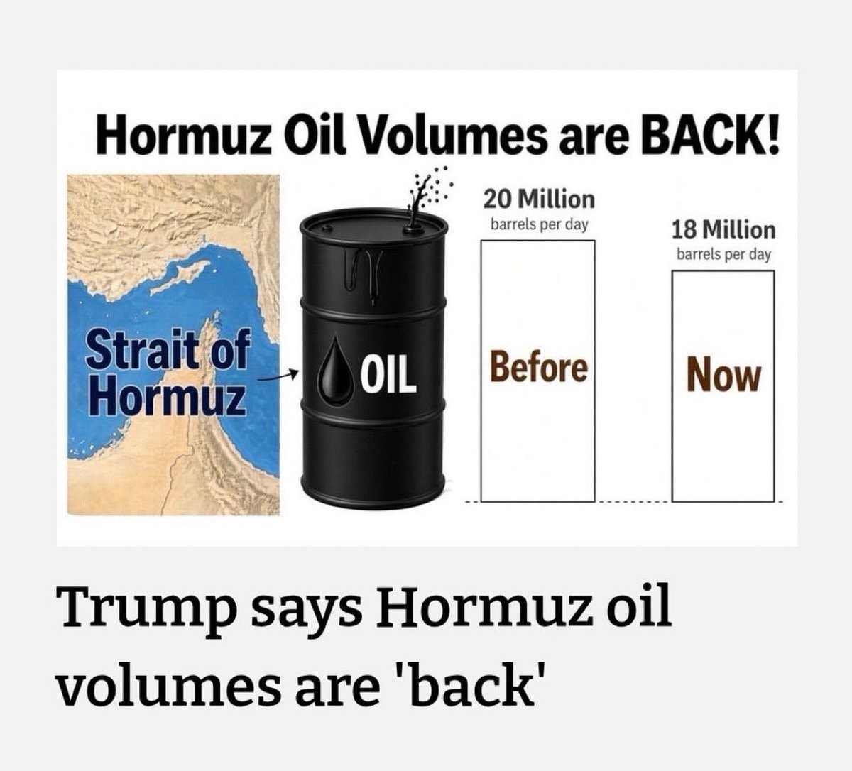 Trump Hormuz oil volumes back