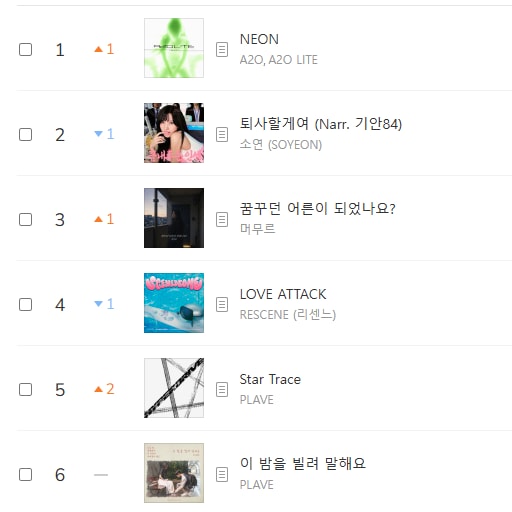 A2O Lite Neon Melon Top 100 (photo 2 of 2)