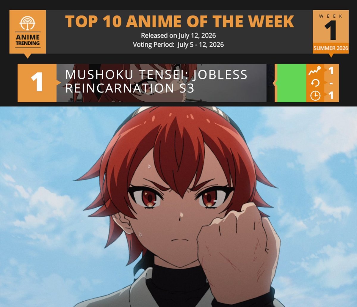 Anime Trending Top 10 Summer 2026 Week 1 Anime Trending Top 10 Summer 2026 Week 1