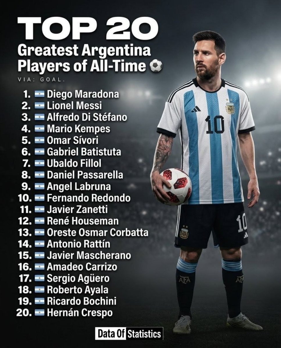 Top 20 Greatest Argentina Players of All-Time