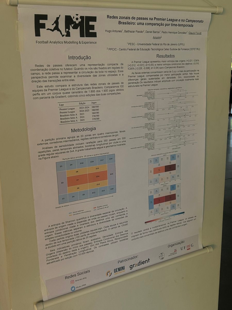 Football Analytics posters at FAME (photo 3 of 4)