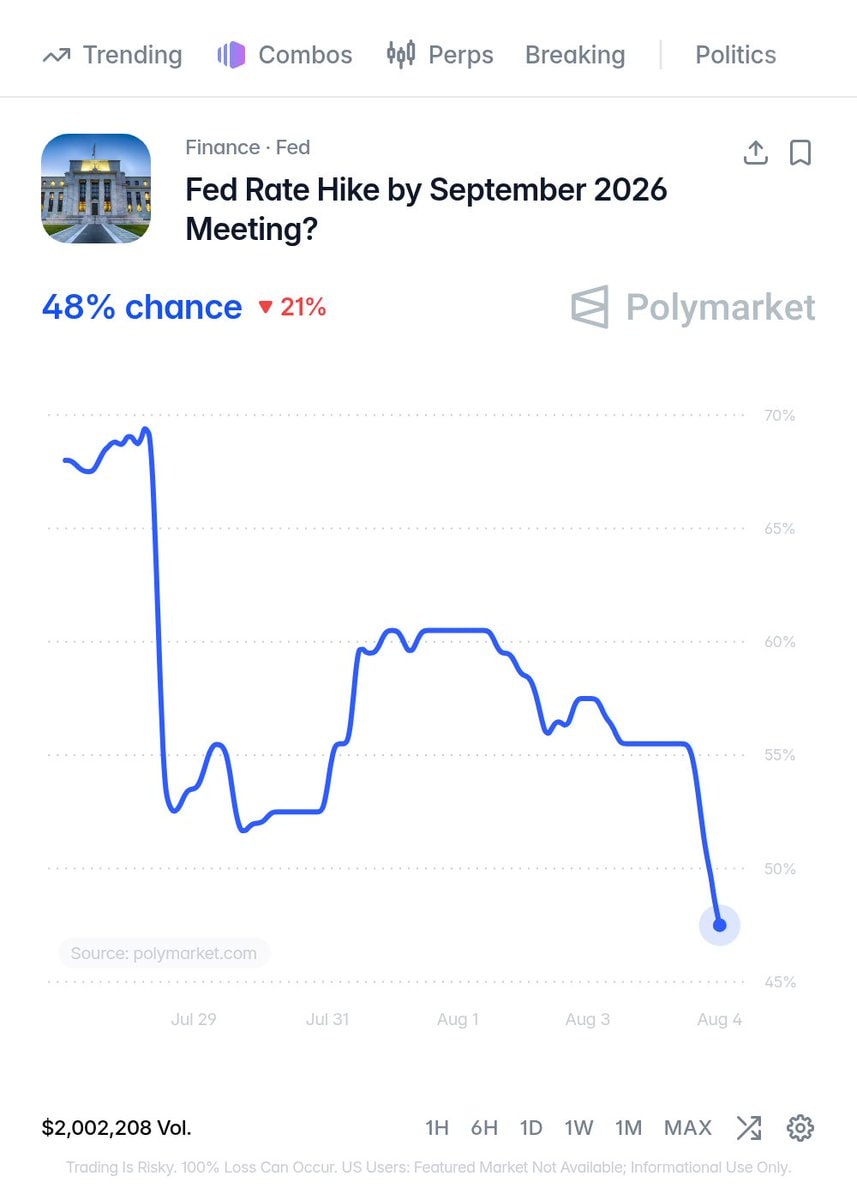 Federal Reserve rate hike projection (photo 2 of 2)