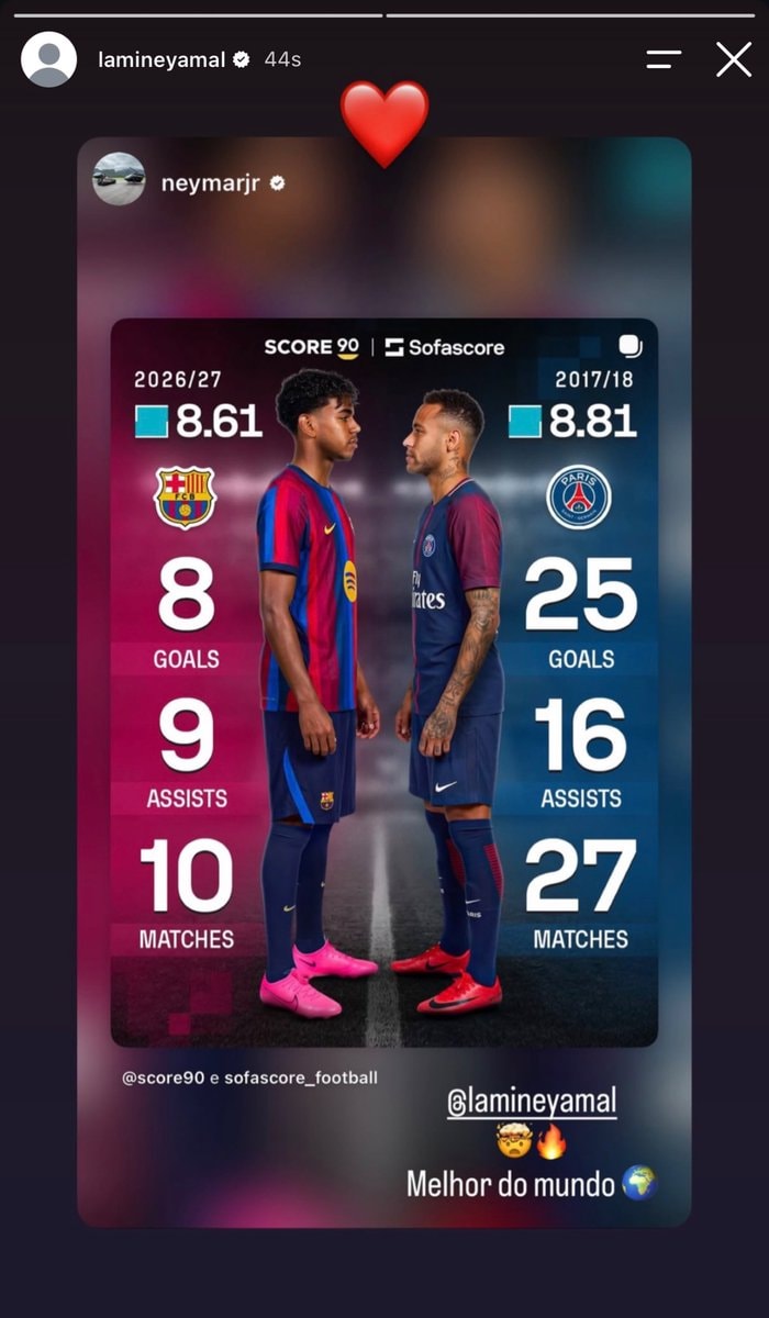 Lamine Yamal and Neymar