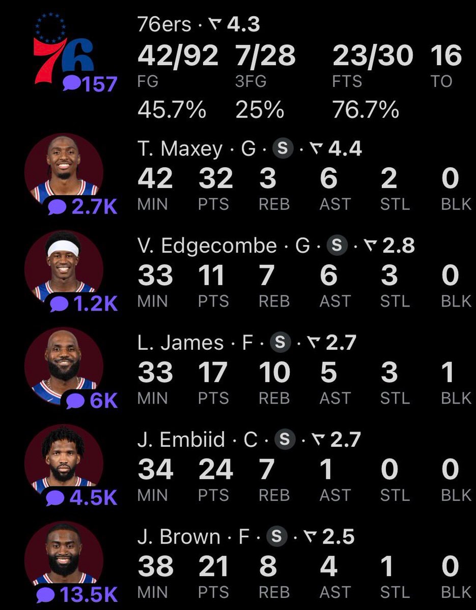 Philadelphia 76ers historic comeback (photo 2 of 2)