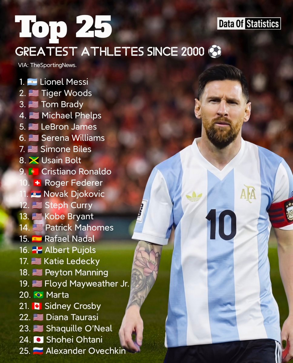 Top 25 Greatest Athletes Since 2000