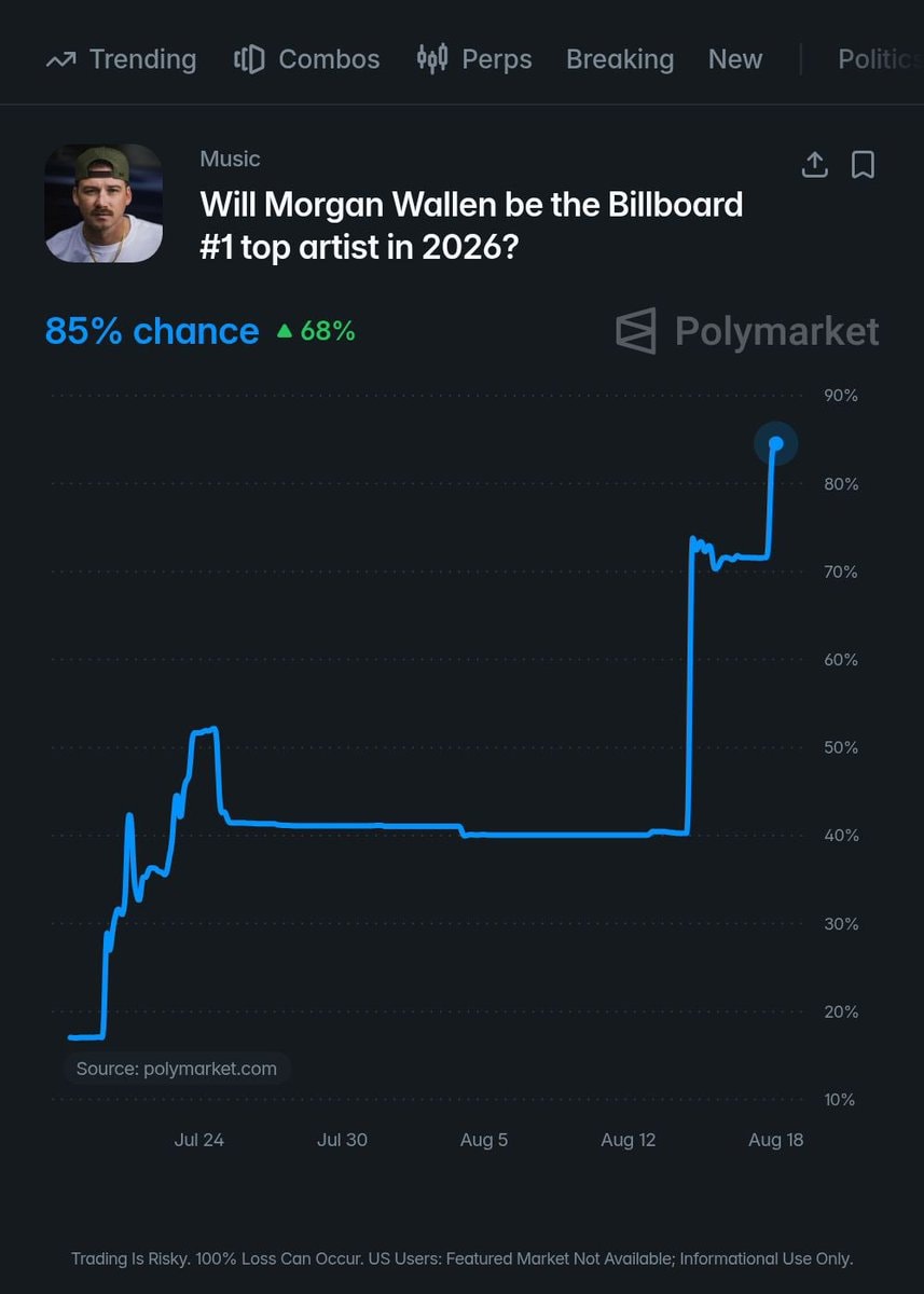 Morgan Wallen Billboard projection (photo 2 of 2)