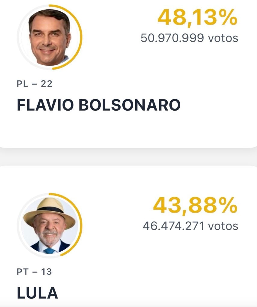 #Elections2026 ballot count update