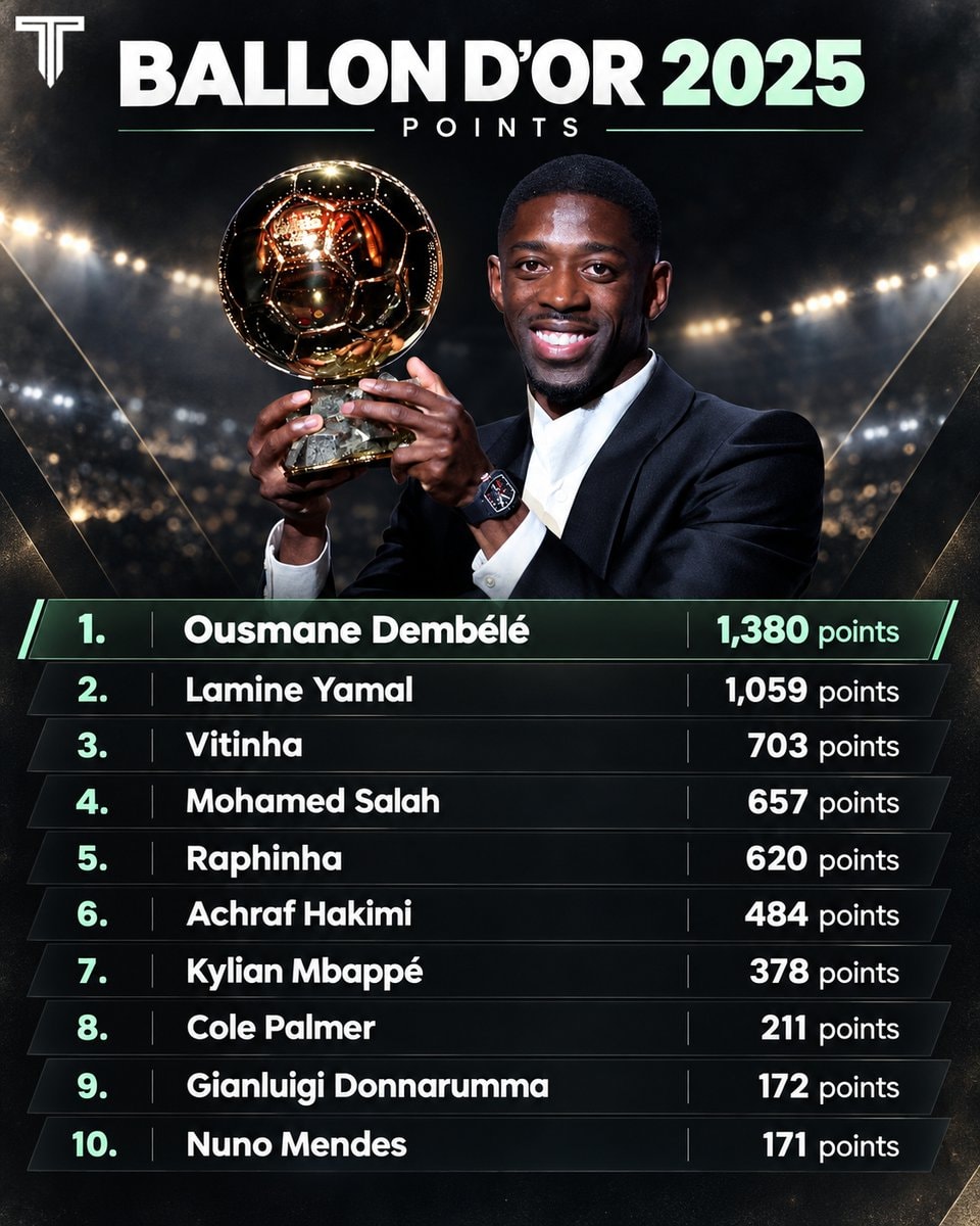 Ballon d'Or 2025 points