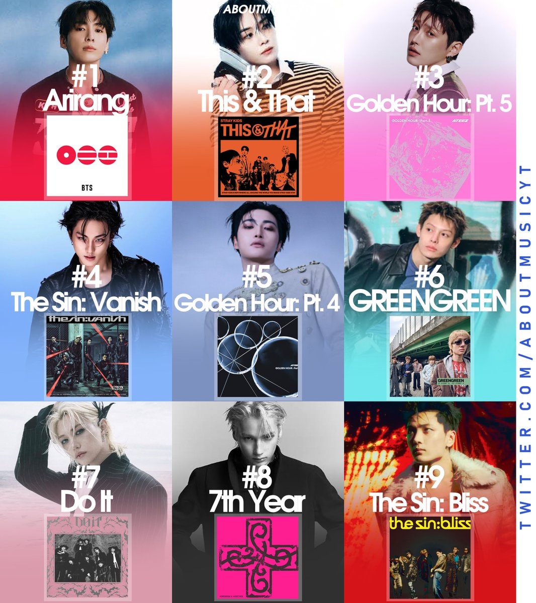 best selling kpop albums us 2026