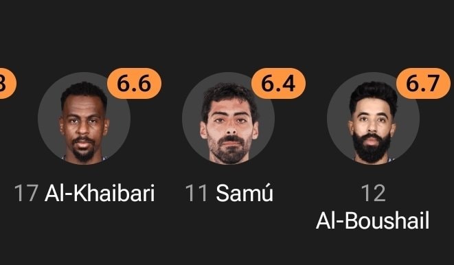 Ronaldo past lineup comparison