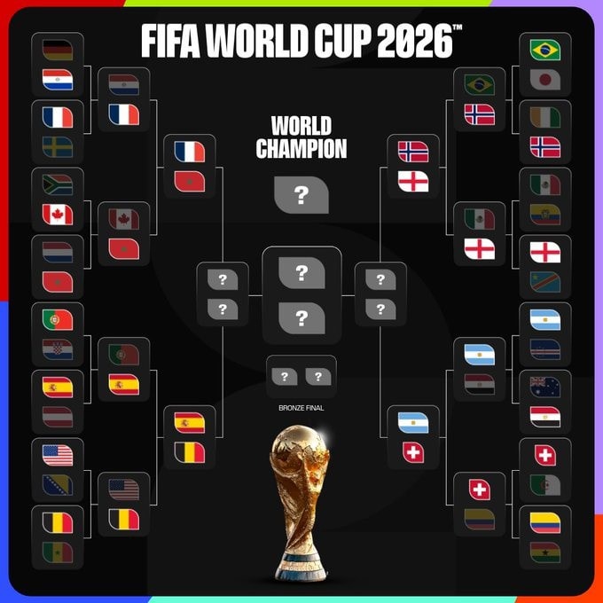 FIFA World Cup 2026 bracket FIFA World Cup 2026 bracket