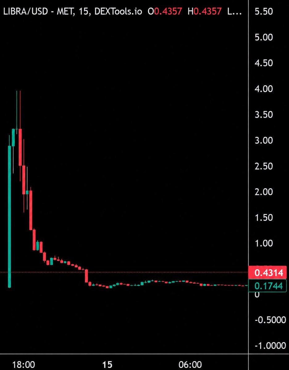 Javier Milei $LIBRA case dropped (photo 2 of 2)