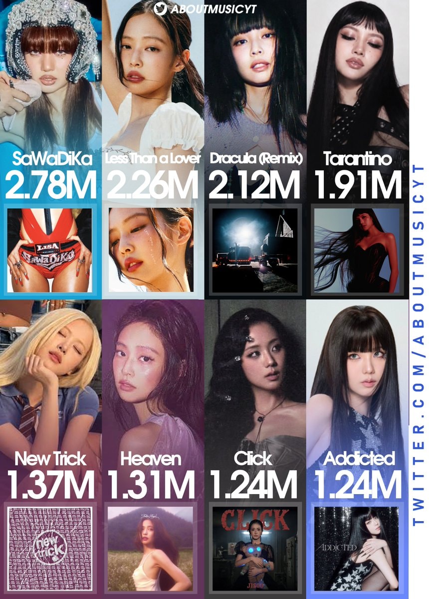 Kpop soloists Global Spotify debuts 2026