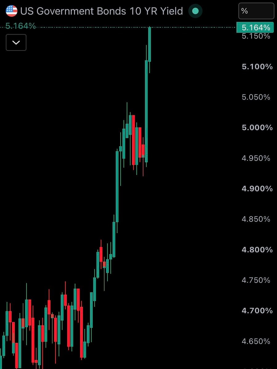 US 10-year Treasury yield hits 2007 high US 10-year Treasury yield hits 2007 high