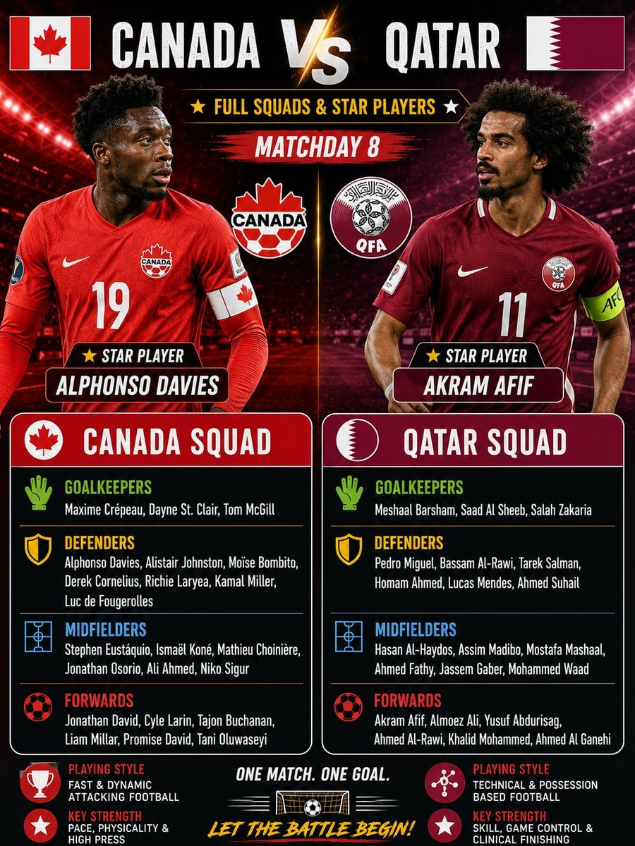 Canada vs Qatar star players Davies and Afif