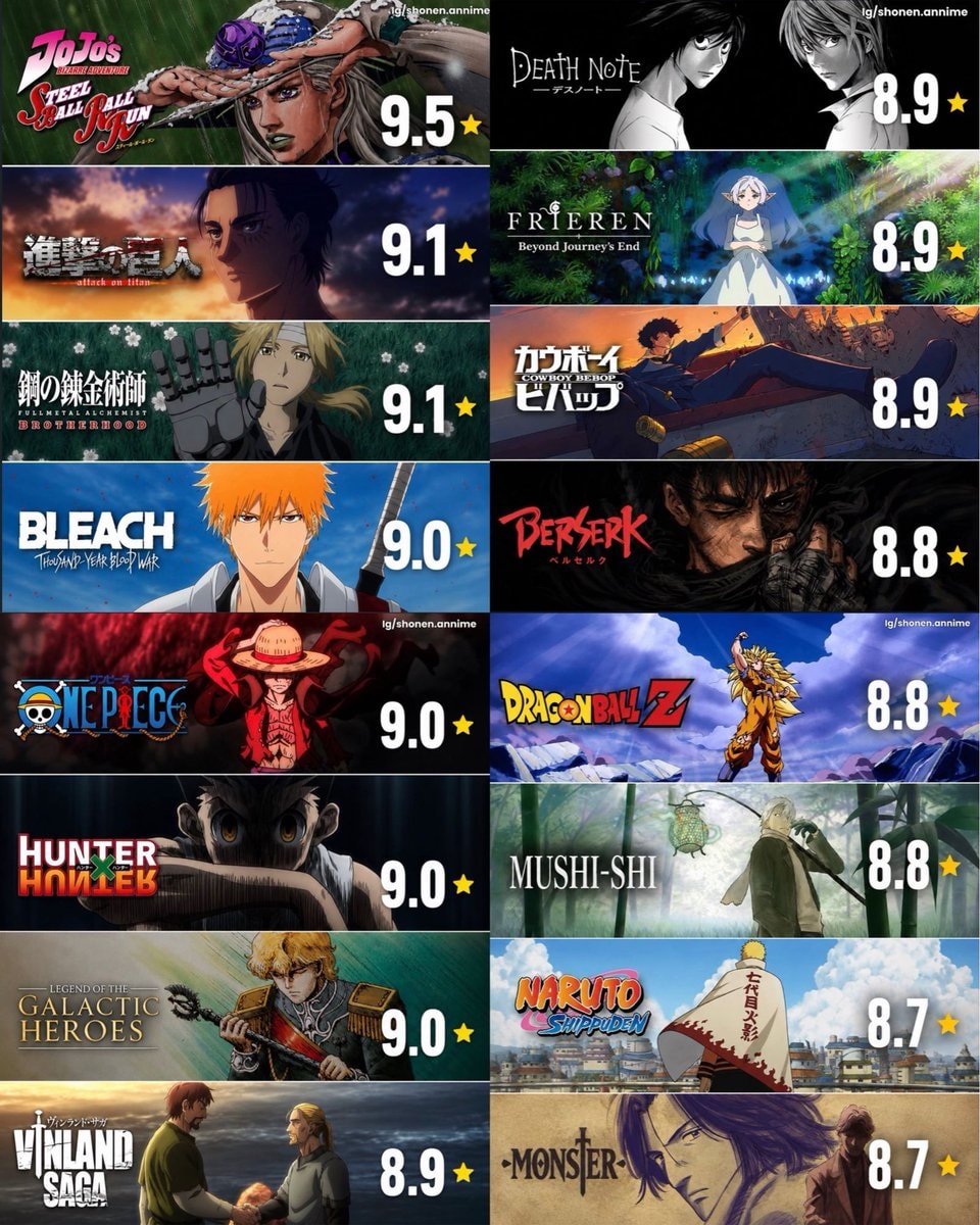 IMDb highest rated anime list