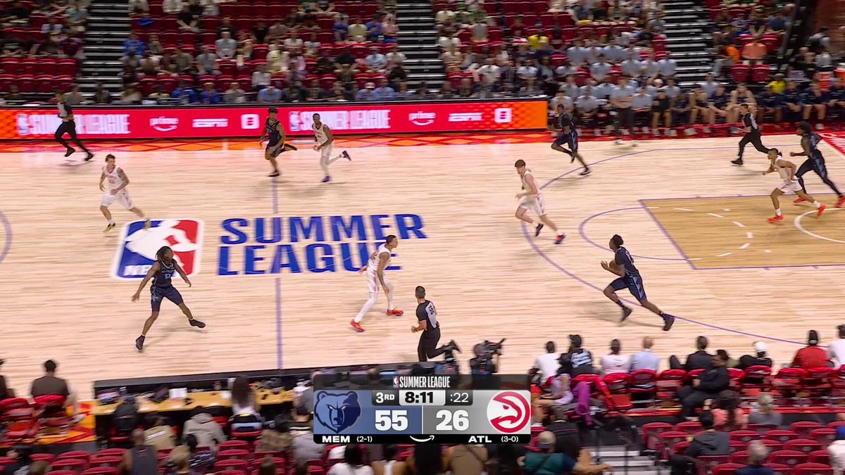 Cedric Coward Grizzlies Summer League