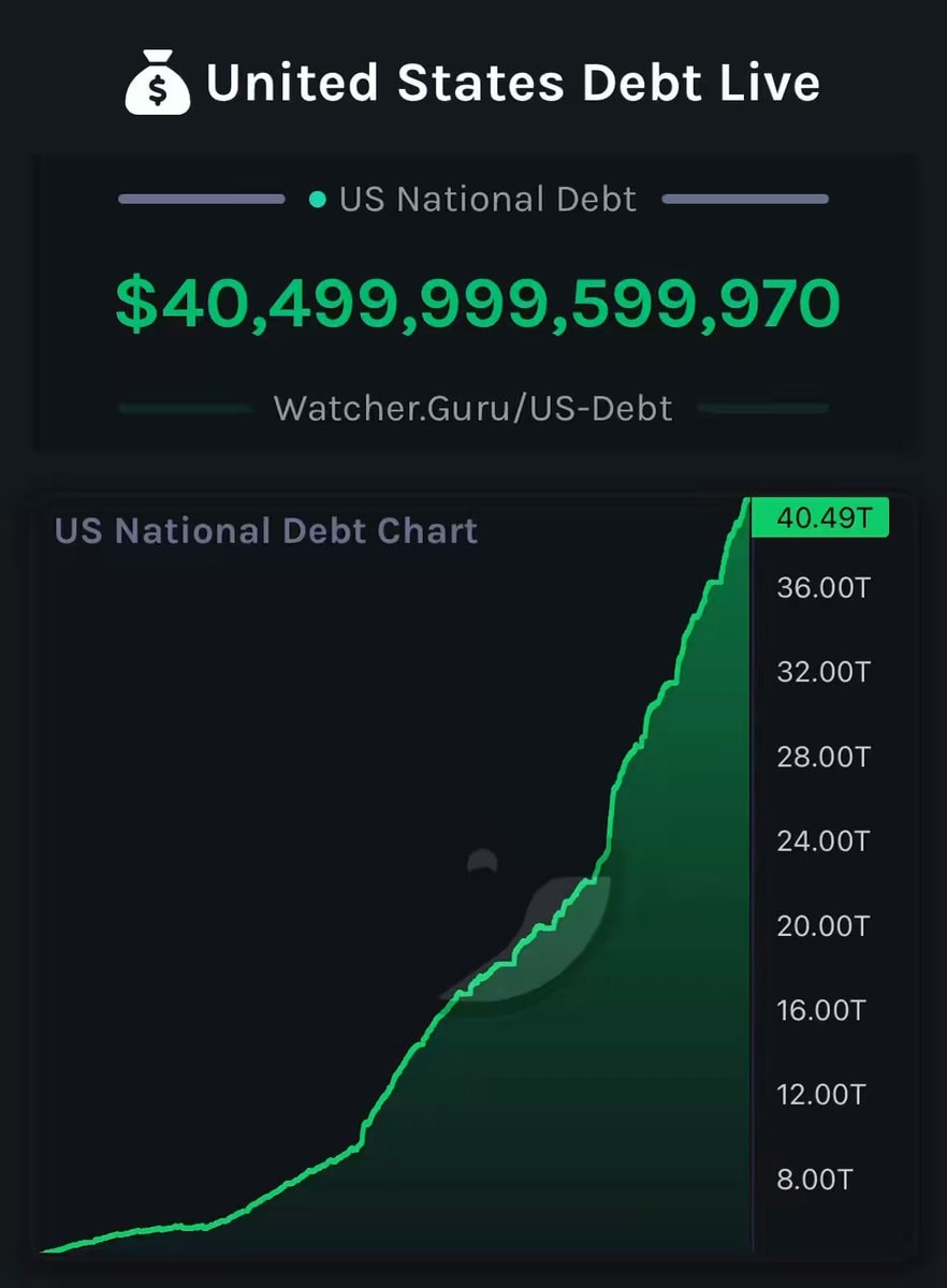 US National Debt Record