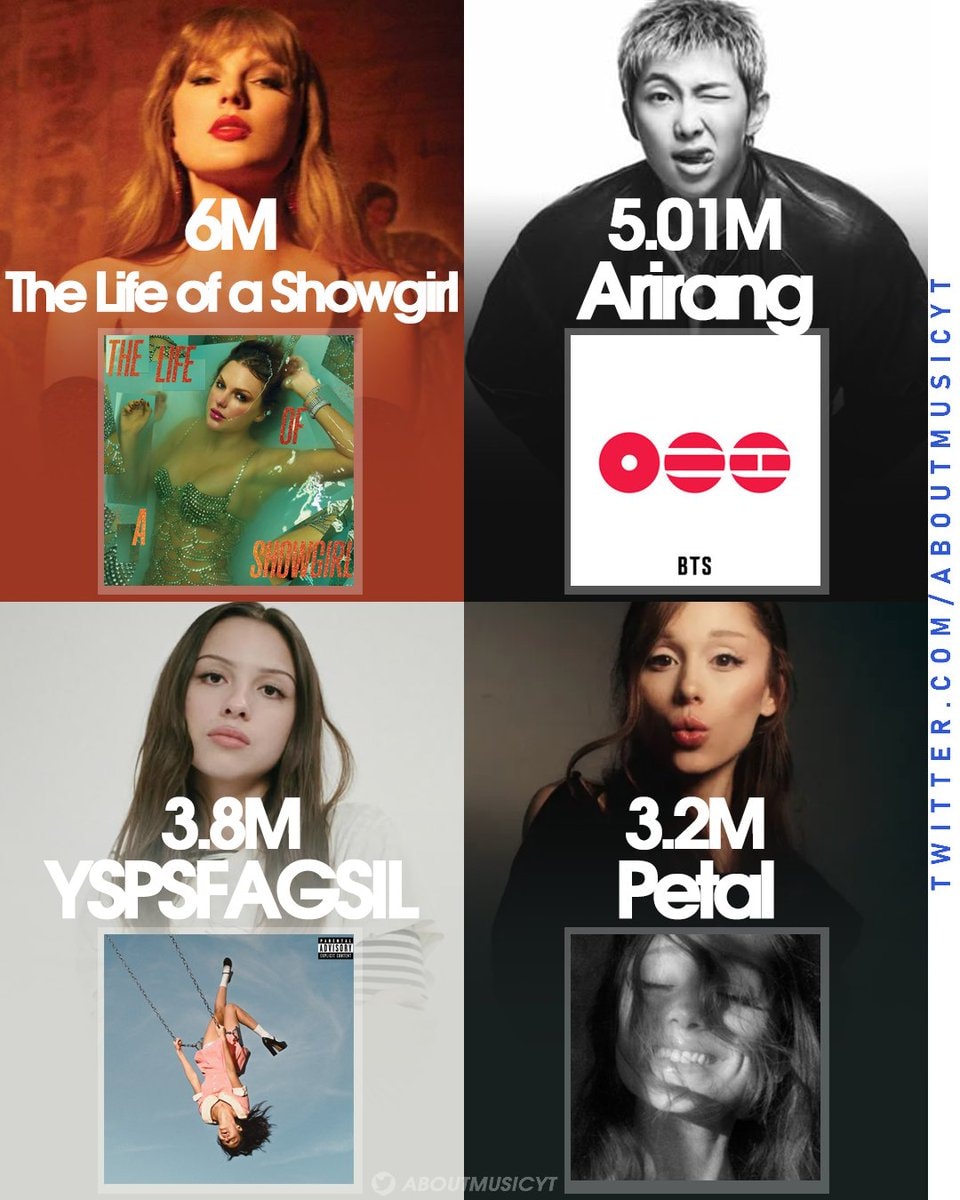 Most pre-saved albums on Spotify