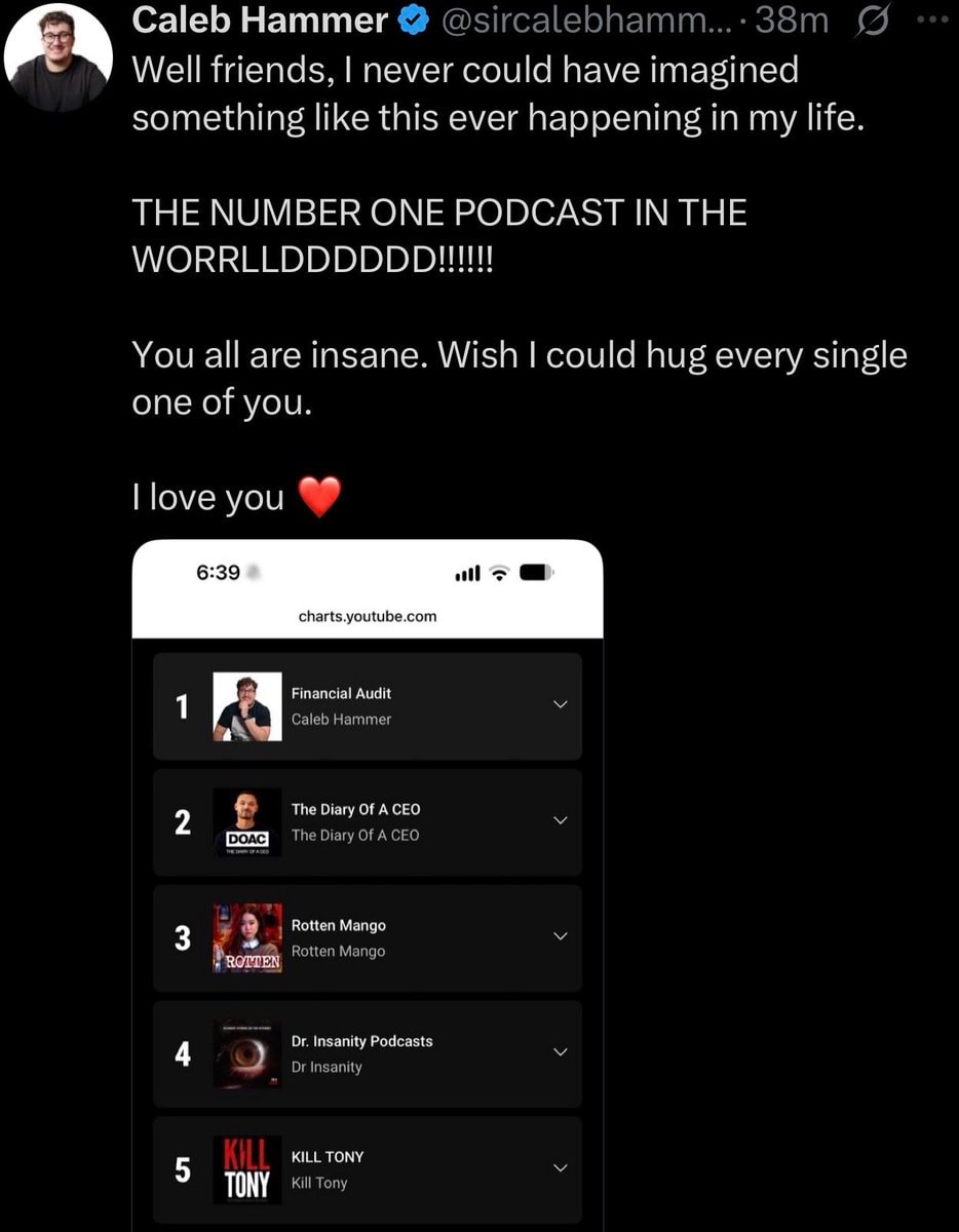 Caleb Hammer Financial Audit tops YouTube chart
