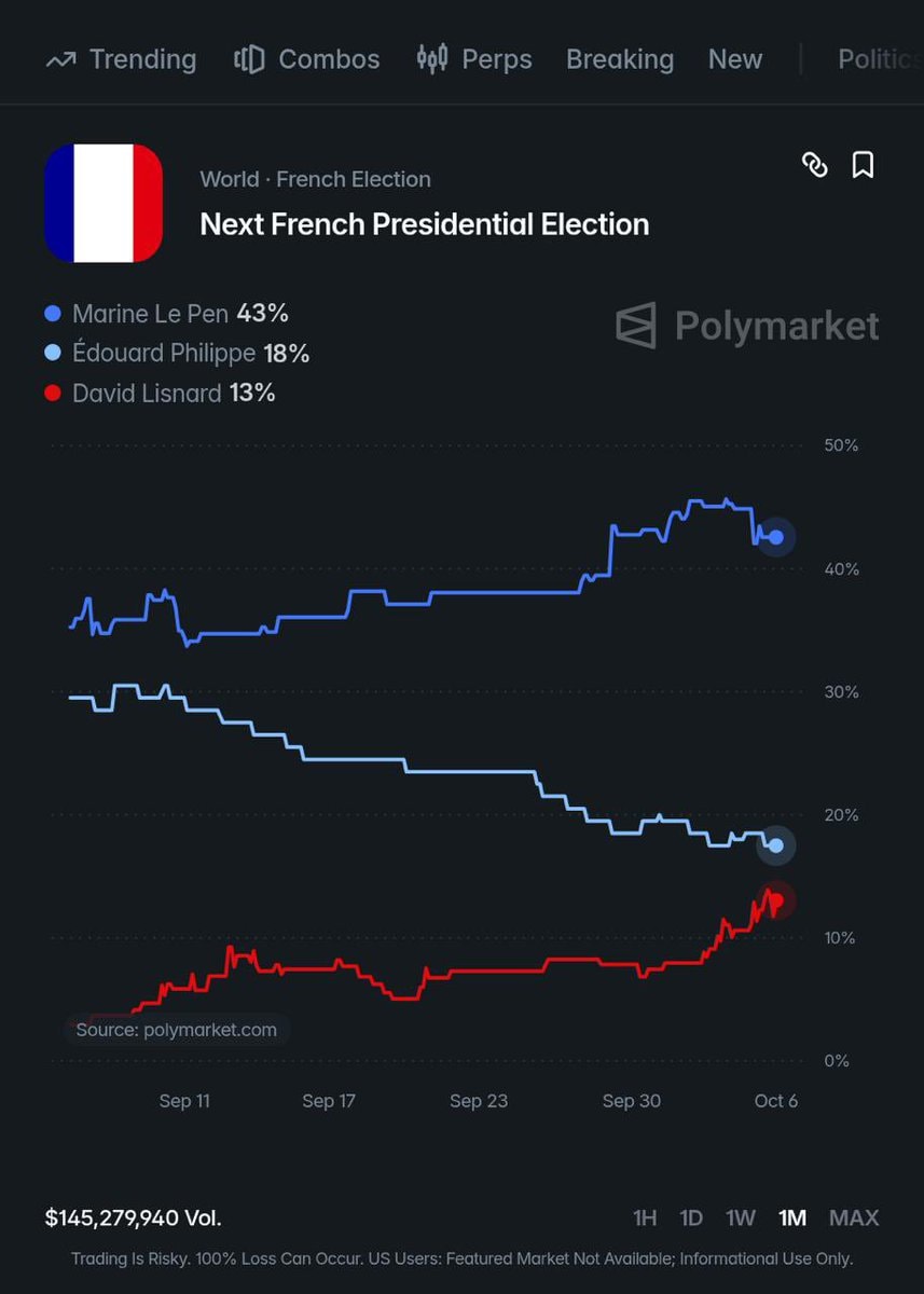 Marine Le Pen French Presidential Election Polymarket Marine Le Pen French Presidential Election Polymarket
